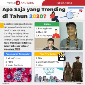 Kombinasi Warna Eyeshadow Yang Trending di Instagram